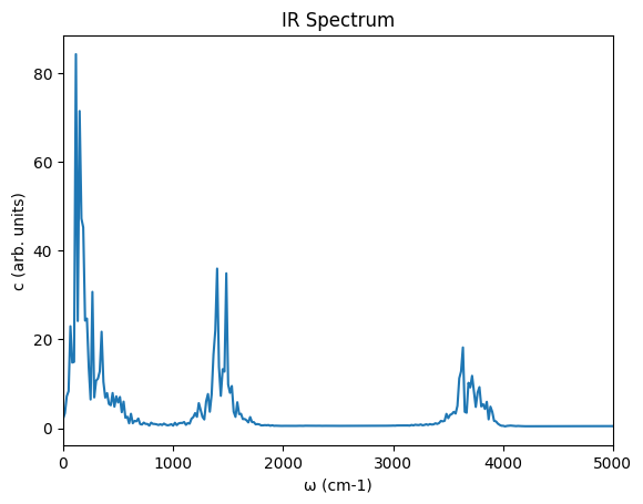 ../_images/ir_h2o_dimer_md_21_0_d70ddd7b.png