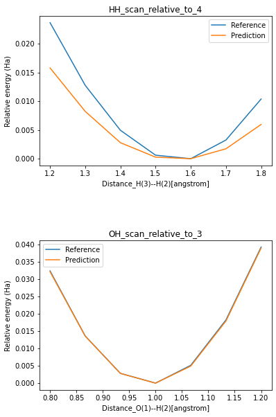 ../_images/mlpotential_pesscan_test_set_37_0_a9b953a3.png