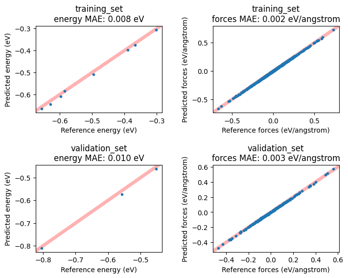../_images/mlpotential_train_m3gnet_20_0_4017284f.png