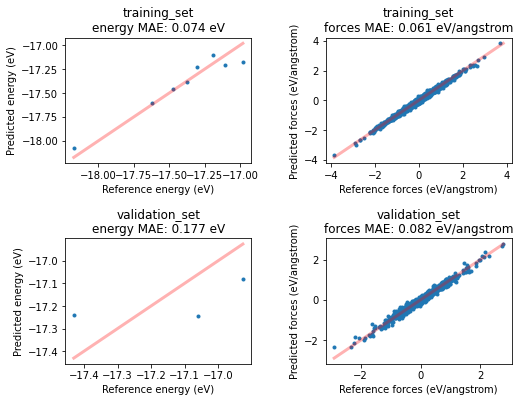 ../_images/mlpotential_train_qet_21_0_635e1d0a.png