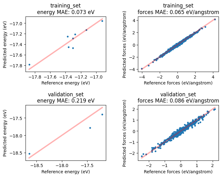 ../_images/mlpotential_train_qet_21_0_bf1435a4.png