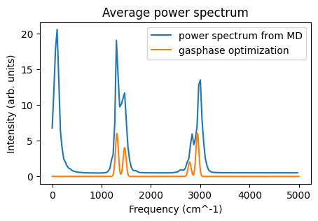../_images/molecular_dynamics_intro_76_0_1b4049a6.png