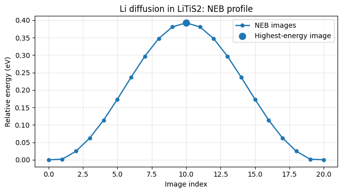 ../_images/neb_litis2_m3gnet_19_1_8174fc46.png