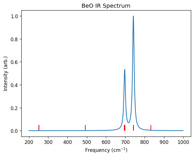 image generated from notebook