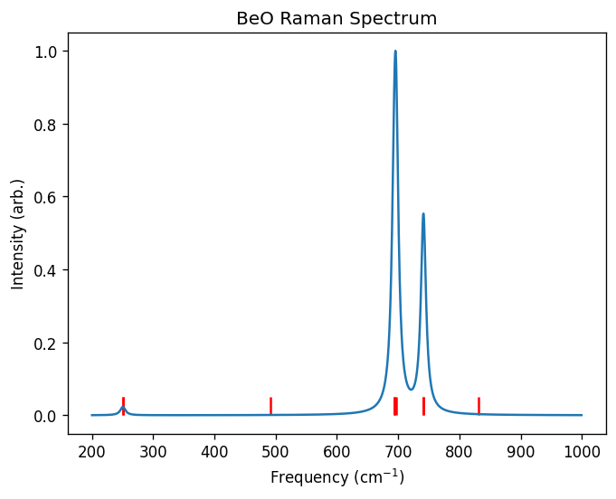 ../_images/qe_ir_raman_spectra_beo_17_0_e8dca909.png