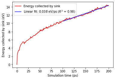 ../_images/thermal_conductivity_nemd_18_0_622ed09e.png
