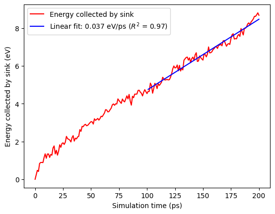 ../_images/thermal_conductivity_nemd_18_0_d8c392b5.png