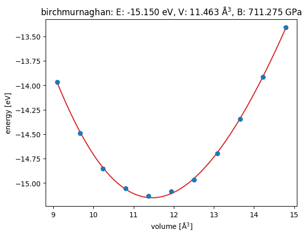 ../_images/volume_scan_birch_murnaghan_7_0_548729e6.png