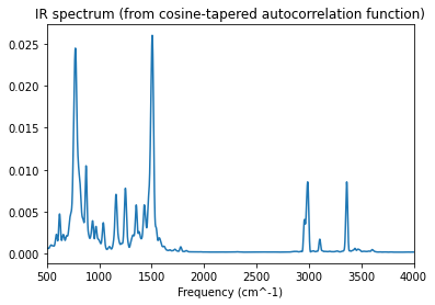 ../_images/gasphase_ir_spectrum_from_md_23_0.png