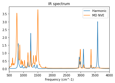 ../_images/gasphase_ir_spectrum_from_md_28_0.png