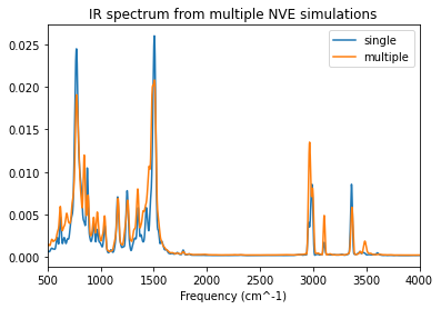../_images/gasphase_ir_spectrum_from_md_41_0.png
