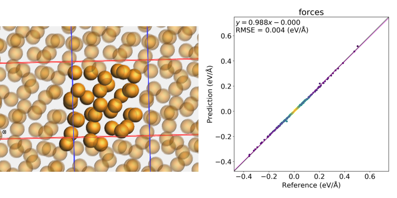 ../_images/LJ_Ar_snapshot_and_correlation_plot_cb9cf54b.png