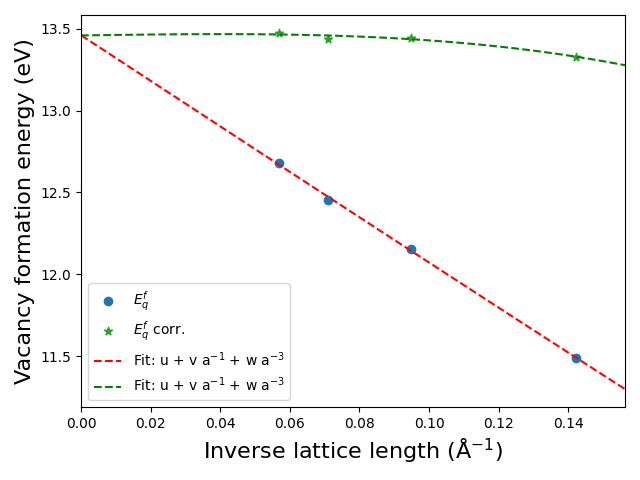 ../_images/charged_defect_diamond_BAND_scaling_corr.png