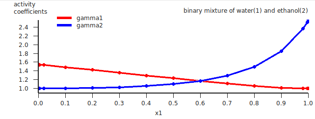 ../_images/t3_binmixactivitycoef.png