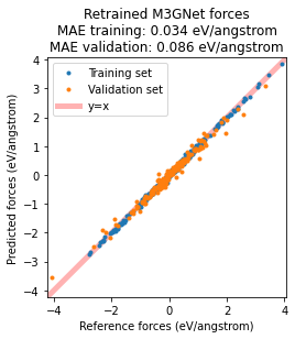 ../../../_images/sal_single_molecule_compare_to_m3gnet_up_2022_11_0.png