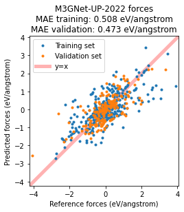 ../../../_images/sal_single_molecule_compare_to_m3gnet_up_2022_8_0.png
