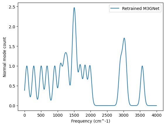 ../../../_images/sal_single_molecule_production_simulation_12_0.png