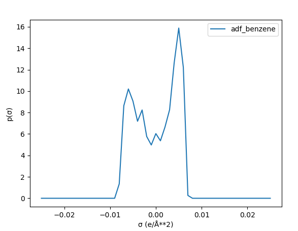../_images/ams_crs_benzene_sigmaprofile.png