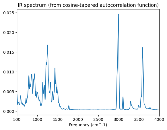 ../../_images/ir_spectrum_from_md_23_0.png