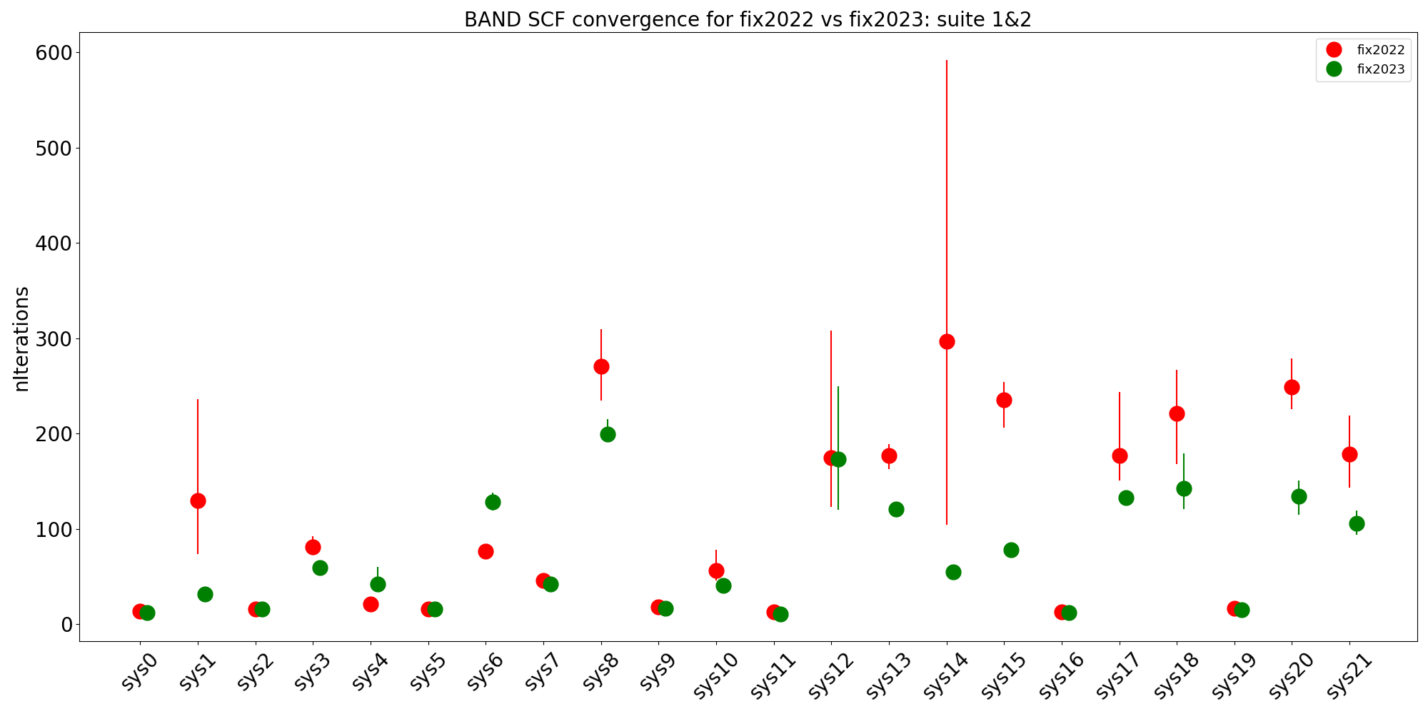 ../_images/bandconvergence1and2fix2022vsfix2023.png
