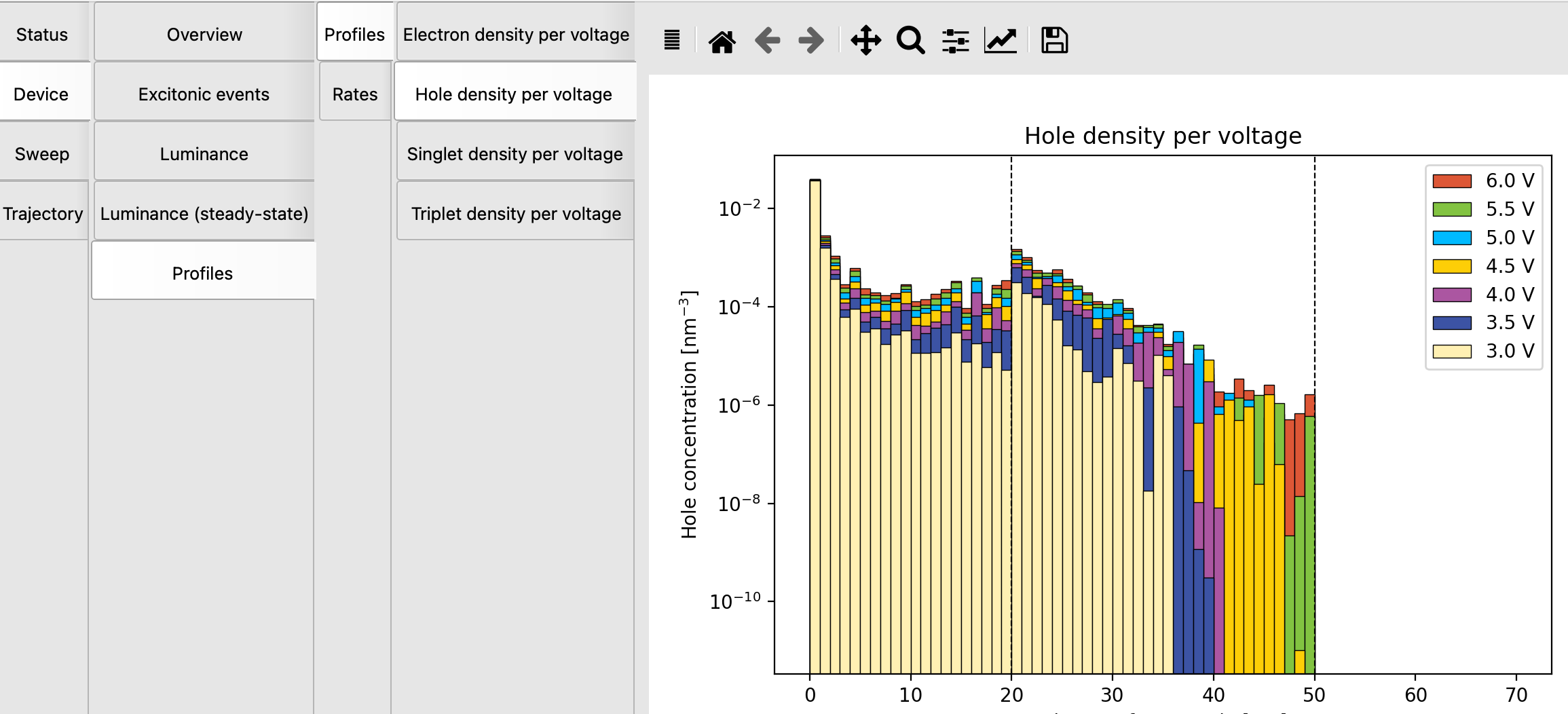 ../_images/hole_density_per_voltage_9a6a6799.png