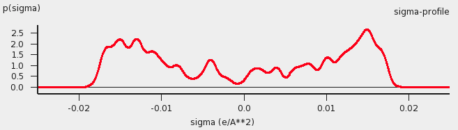 _images/watersigmaprofile.png