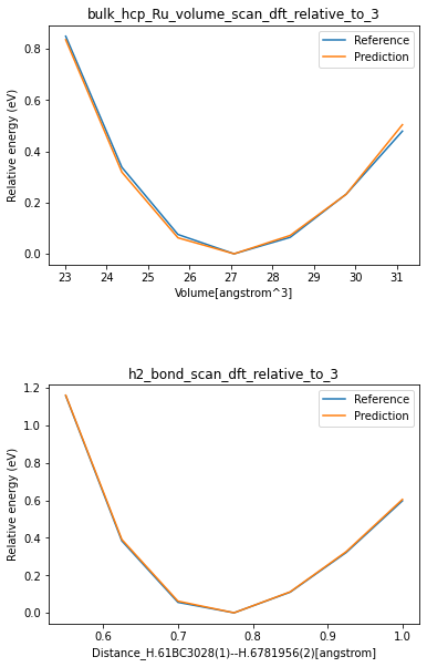 ../_images/active_learning_ru_h_part_4_initial_training_11_0_1942778e.png