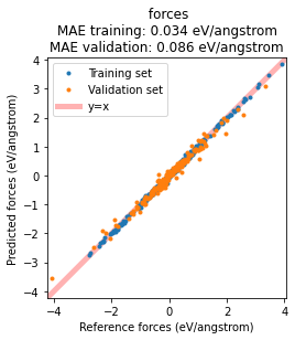 ../_images/active_learning_single_molecule_results_23_0_44e95140.png