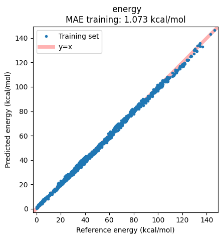 ../_images/benchmark_mlpot_isoc7_48_0_21dedec5.png