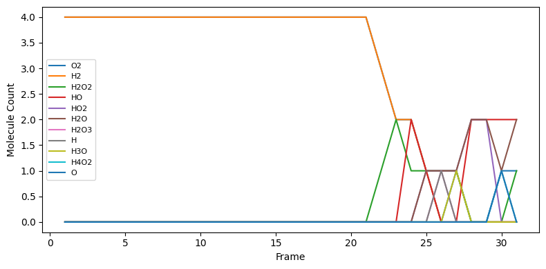 ../_images/bond_counts_rkf_8_0_48a6f7e4.png