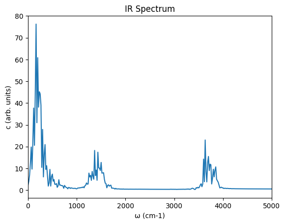 ../_images/ir_h2o_dimer_md_21_0_d5cbb32e.png