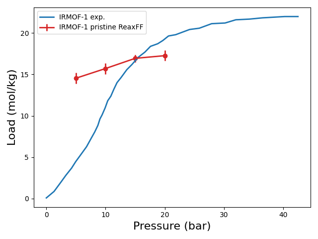 ../_images/Load_IRMOF_exp_89fc9d3b.png