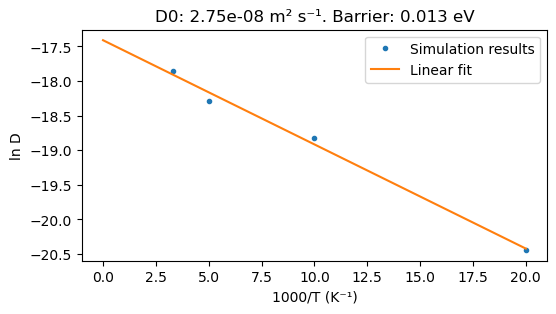 Molecular Dynamics with Python — Tutorials 2024.1 documentation