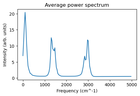 Molecular Dynamics with Python — Tutorials 2024.1 documentation