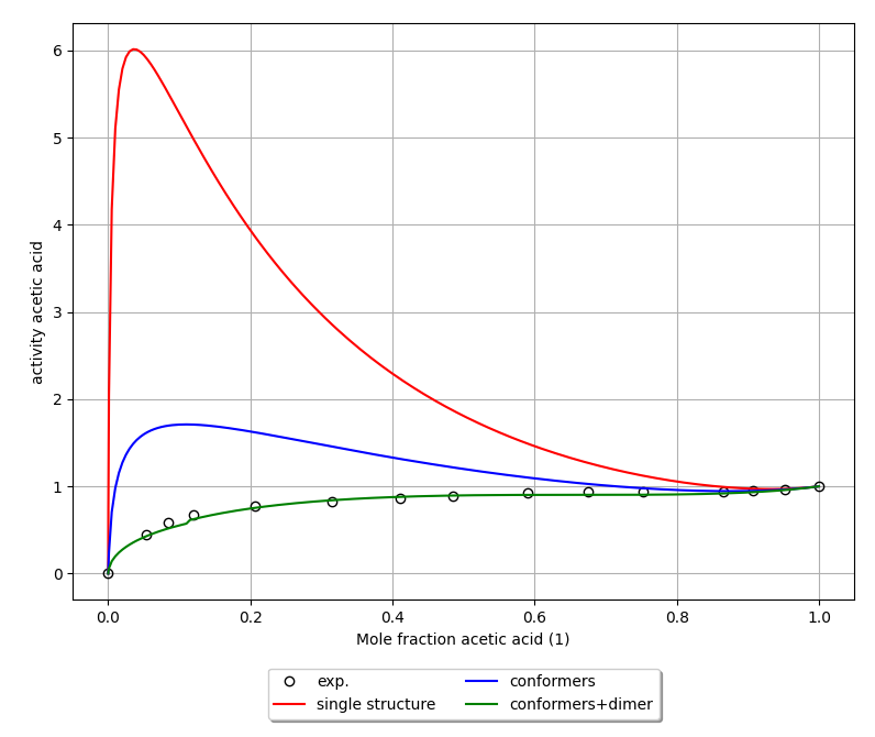 ../_images/acetic-heptane-compare.png