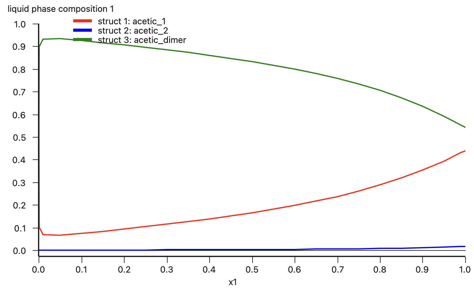 ../_images/acetic-heptane-composition.png
