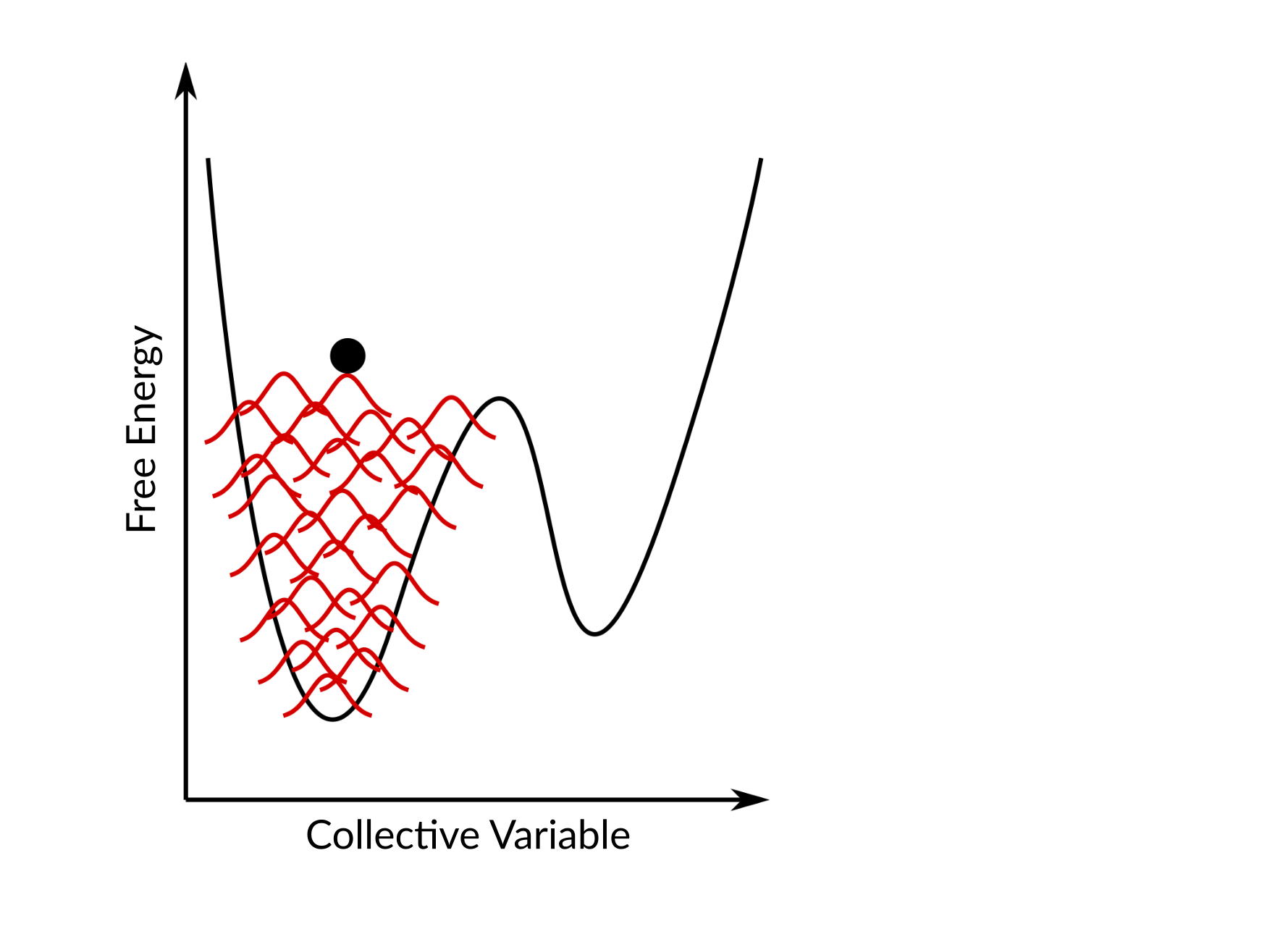 ../_images/ams_cvhd_metadyn_bias.png