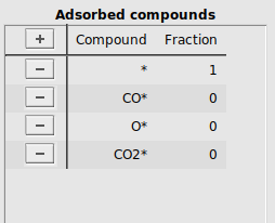 ../_images/mkmcxx_co-ox_adsorbed_compounds.png