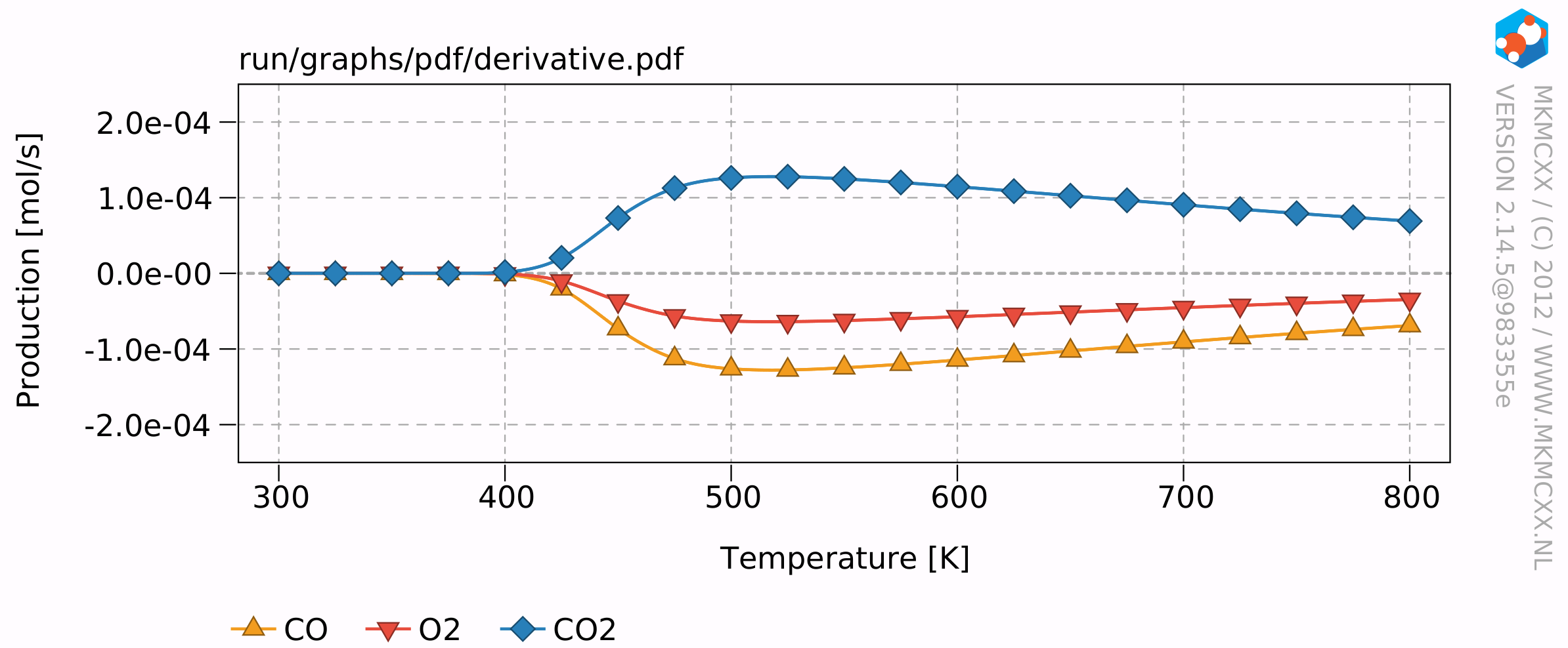 ../_images/mkmcxx_co-ox_derivative.png