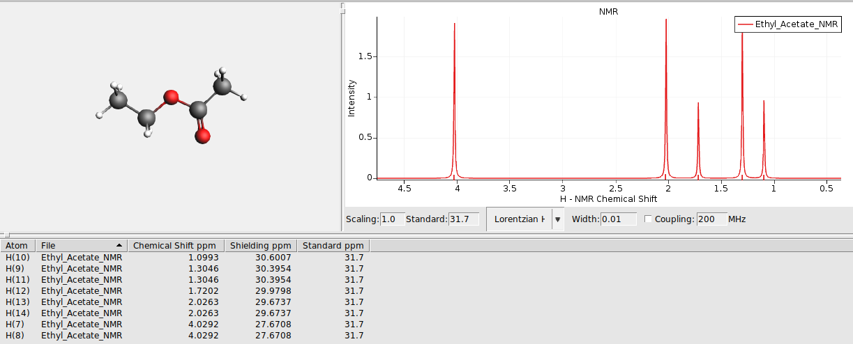 ../_images/nmr-spin-spin-results-spectrum-1.png