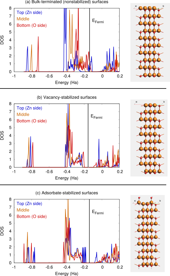 ../_images/polar_stabilization.png