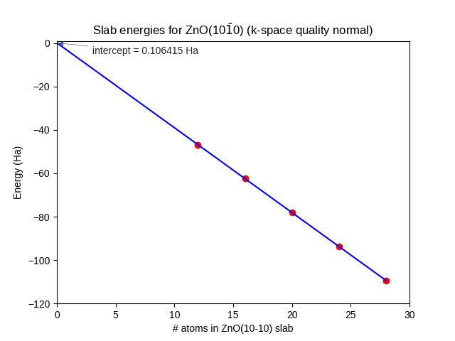 ../_images/slab_normal.png