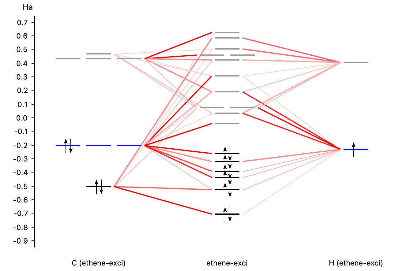../_images/t2-5-levels_823f3217.png