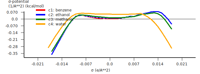 ../_images/t2_sigmapotential.png