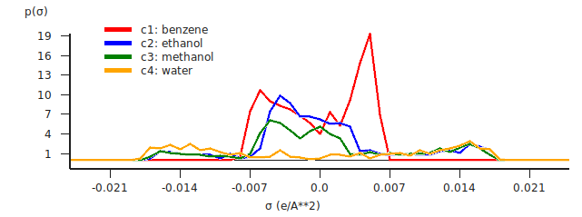 ../_images/t2_sigmaprofile.png