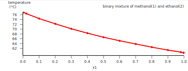 Methanol Flash Point Chart