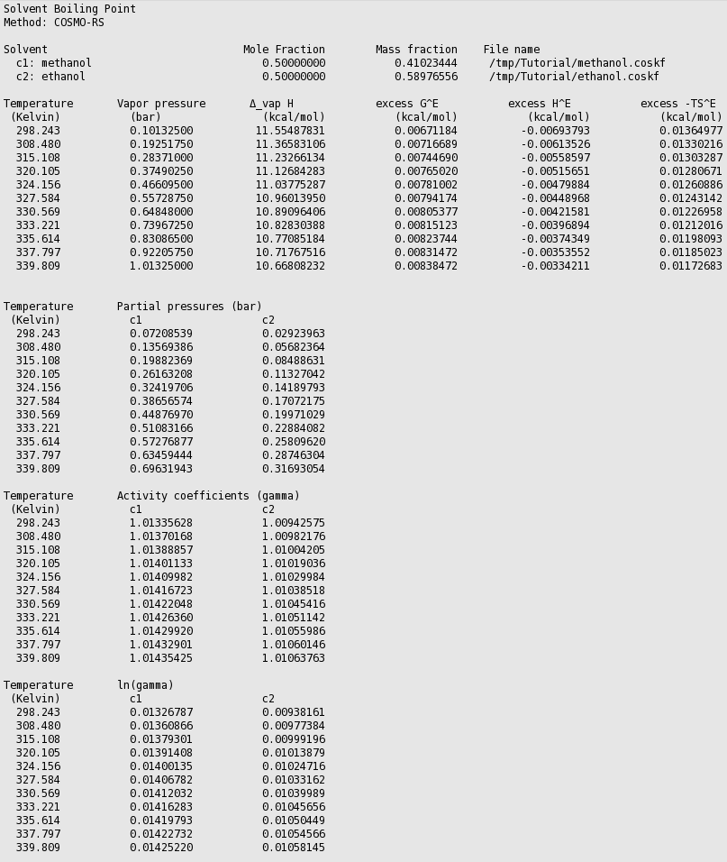 Methanol Flash Point Chart