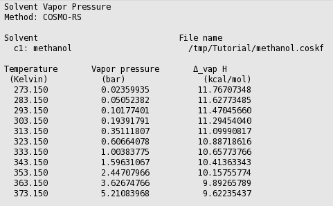 Methanol Vapour Pressure Chart