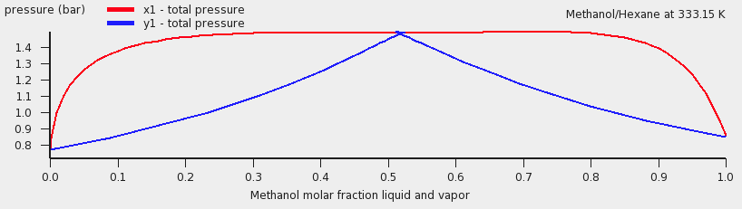 ../_images/t4_hexane_methanol_333_15.png