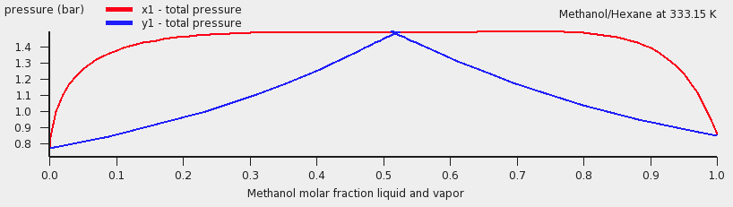 ../_images/t4_hexane_methanol_333_15_d676a583.png